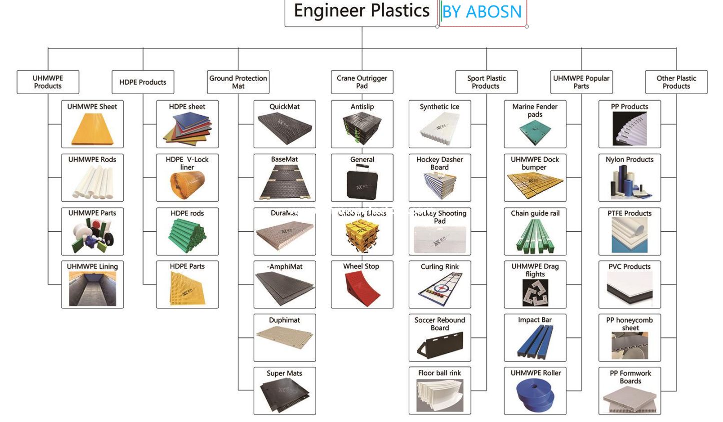 ABOSN Group Wishes You a Prosperous New Year